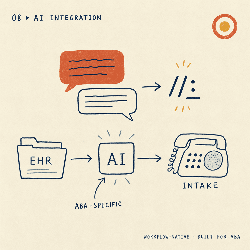 AI Integration